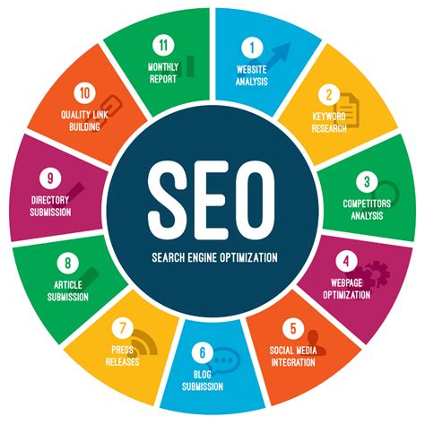 seo web marketing.